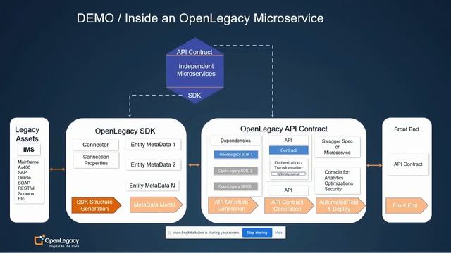 How to expose IBM IMS TM transactions as REST APIs quickly and easily смотреть онлайн