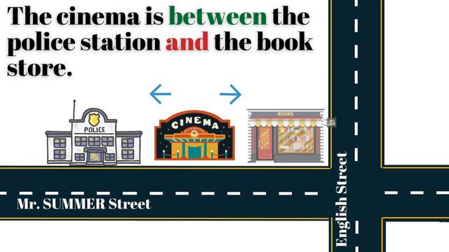 ASKING FOR AND GIVING DIRECTIONS смотреть онлайн