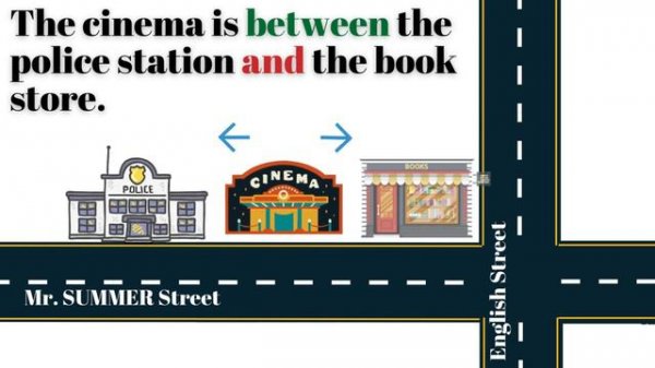 ASKING FOR AND GIVING DIRECTIONS