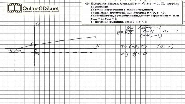 Задание № 40 Итоговое повторение - Алгебра 8 класс (Мордкович) смотреть онлайн