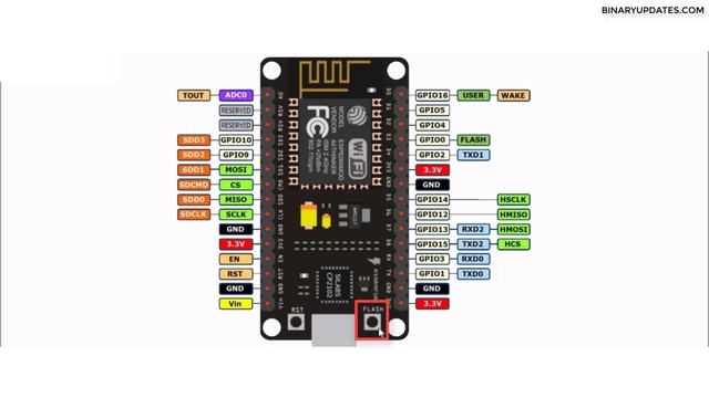 NodeMCU ESP8266 Pin Description Explained смотреть онлайн