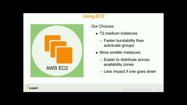 DrupalCon New Orleans 2016: How Puppet Labs runs Drupal on AWS смотреть онлайн