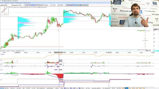 ⚡️ РАЗБОР: HFT объемы + Кумулятивная дельта + сделки в опционах смотреть онлайн