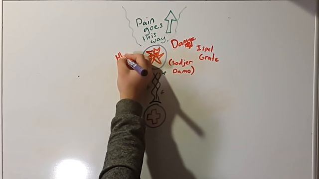 ArraySeven: Advanced Medic Tips смотреть онлайн