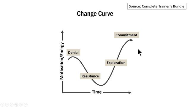 How to Draw Change Curve in PowerPoint смотреть онлайн