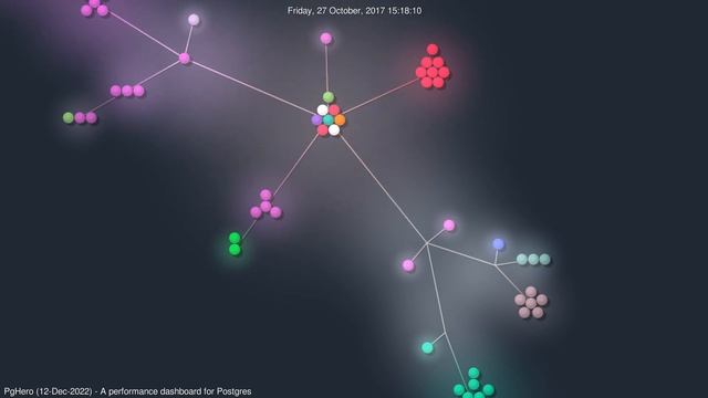 PgHero - A performance dashboard for Postgres | #GourceVisualizations смотреть онлайн
