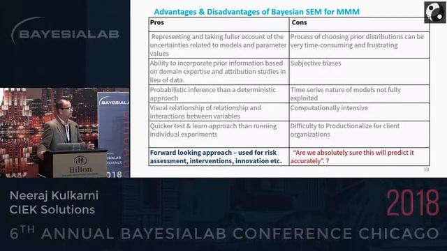 Optimizing Mix of Local Media & Promotional Budgets смотреть онлайн