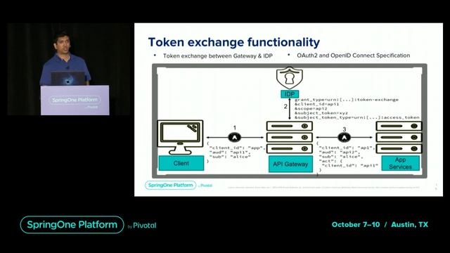 Spring Cloud Gateway for Stateless Microservice Authorization смотреть онлайн