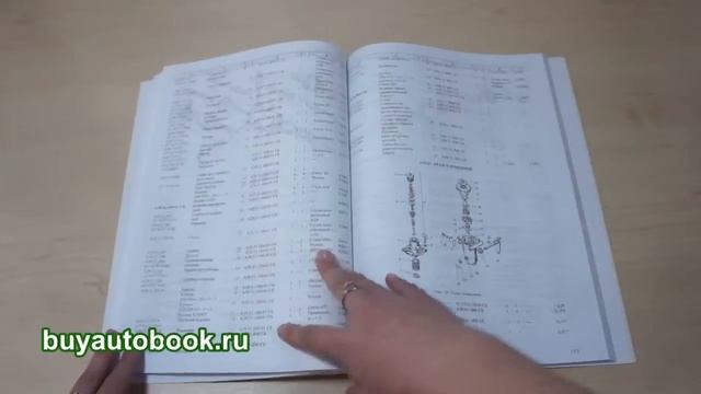 Каталог деталей и сборочных единиц тракторов ЮМЗ-6КЛ / ЮМЗ-6КМ смотреть онлайн