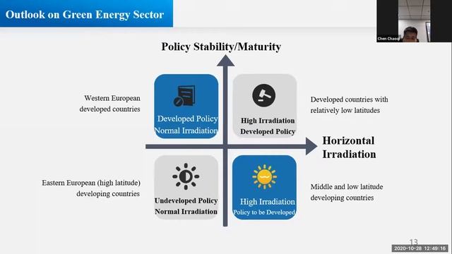 China-Africa green energy cooperation: Potentials and barriers: Chinese perspectives смотреть онлайн