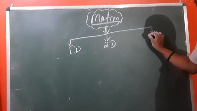 ? ? ?what is 1D,2D,3D motion || Motion in a straight line ||class 11th physics смотреть онлайн