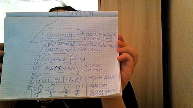 Карта психики №2. смотреть онлайн