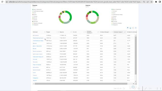 Обзор категории «Дом» на Wildberries смотреть онлайн