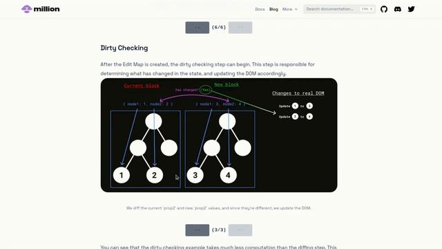 Can you make react 70% faster? | Million js explained смотреть онлайн