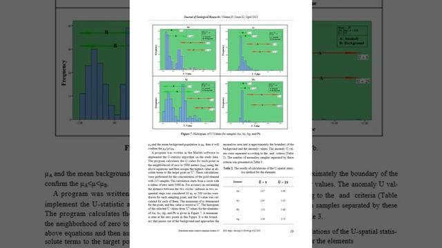 Advances in Geological and Geotechnical Engineering Research | Vol.3, Iss.2 April 2021 смотреть онлайн