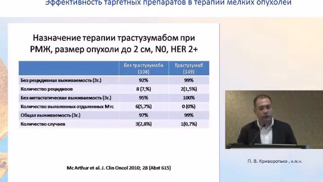 Эффективность таргетных препаратов в терапии мелких опухолей смотреть онлайн