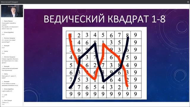 Ведический нумерологический квадрат. Углубленное занятие для нумерологов смотреть онлайн