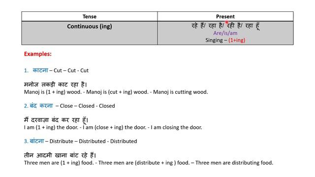 Present Continuous Tense || With Hindi to English Translation || Learn English Tenses step-by-step смотреть онлайн