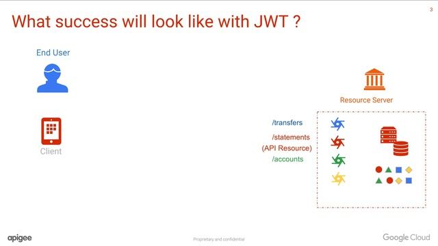 Securing REST APIs - JWT Token Explained in 4 Minutes For Beginners Tutorial - S27E01 смотреть онлайн
