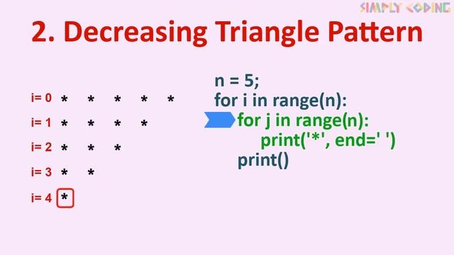 Solve any Star Pattern program in Python смотреть онлайн