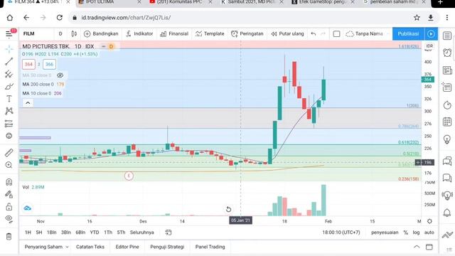 SAATNYA RETAIL BERSATU MELAWAN BANDAR??? BUY AND HOLDDDD??? BISA MENANG?? смотреть онлайн