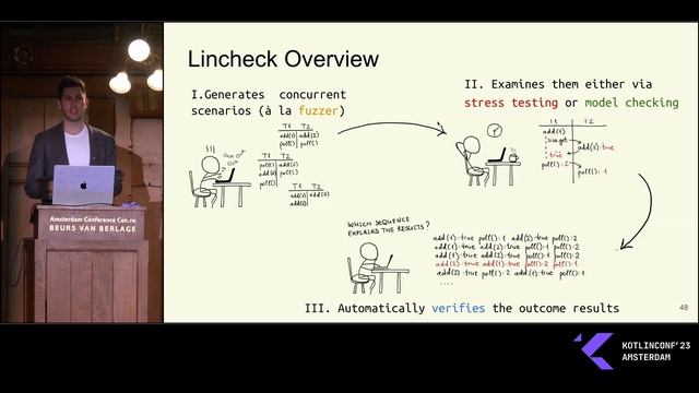 How we test concurrent algorithms in Kotlin Coroutines by Nikita Koval смотреть онлайн