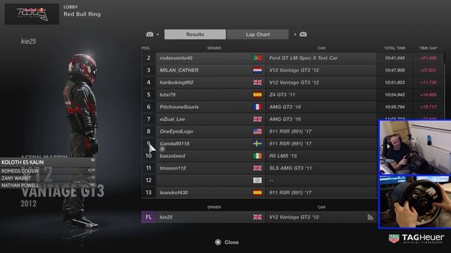 GT Sport Elimination Lobbies смотреть онлайн