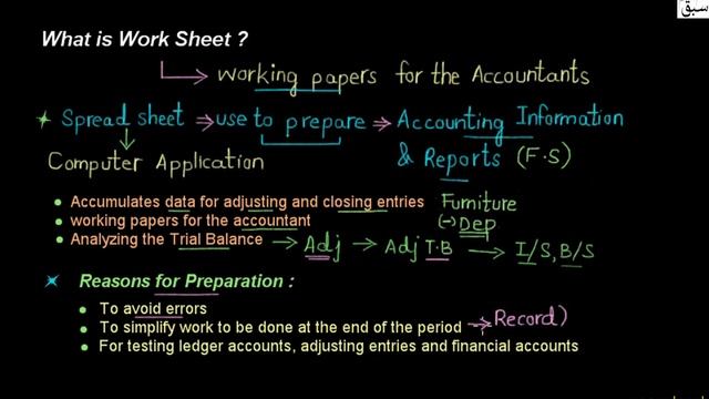 What is Worksheet?, Accounting Lecture | Sabaq.pk смотреть онлайн