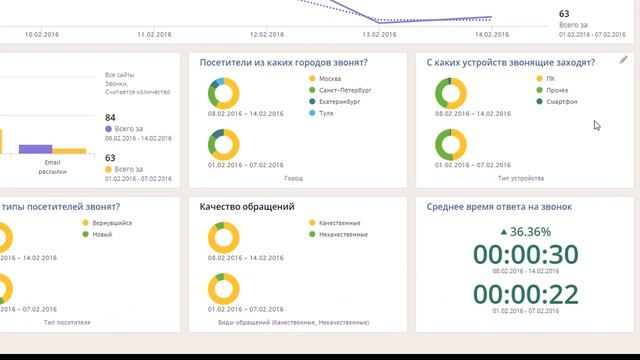 Дашборды смотреть онлайн