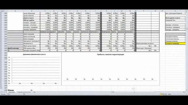 Воронка продаж 3 0