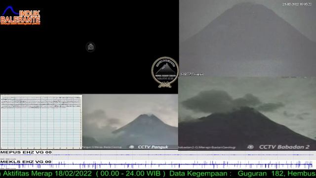 Live Streaming Merapi - Merapi Volcano Eruption, Central Java, Indonesia 21/02/2020 смотреть онлайн