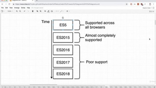 1.6.Why Create React App - React with Redux [2020]