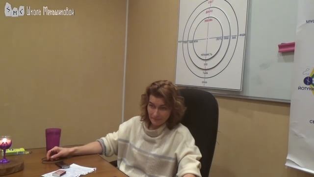 Особенности чувствования на канале богов природы. Часть 1 смотреть онлайн