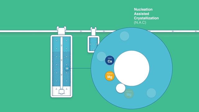 Monarch Water Scaleout - What Is Hard Water? смотреть онлайн