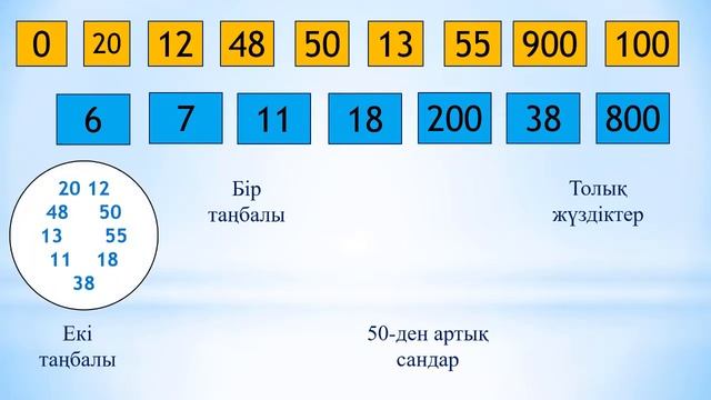 ІІ тоқсан, Математика, 2 сынып, Сабақ №56 смотреть онлайн