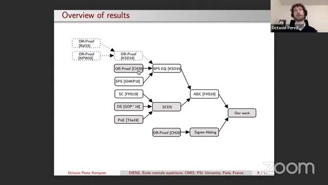 session-14: Cryptographic Protocols + Tools смотреть онлайн