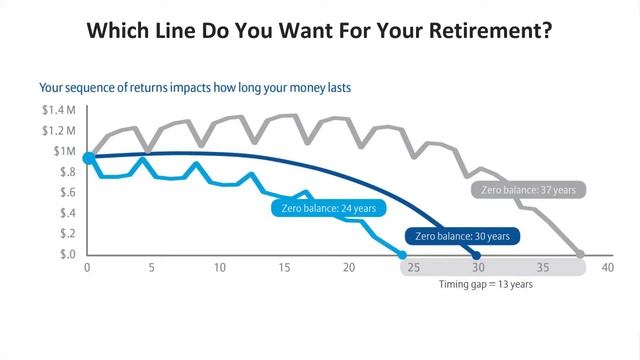 2020_9 Simon's Show - Sequence of Return & Index Lock смотреть онлайн