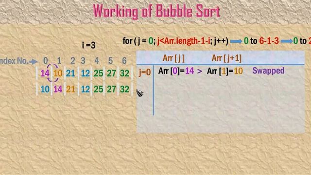 #43 Bubble Sort Technique in Array in Java Explained and Demonstrated смотреть онлайн