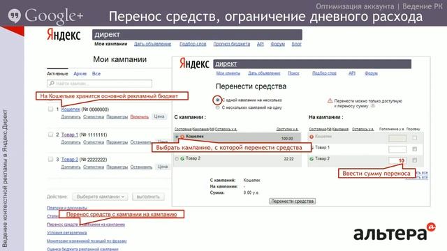 Ведение контекстной рекламы в Яндекс Директ1