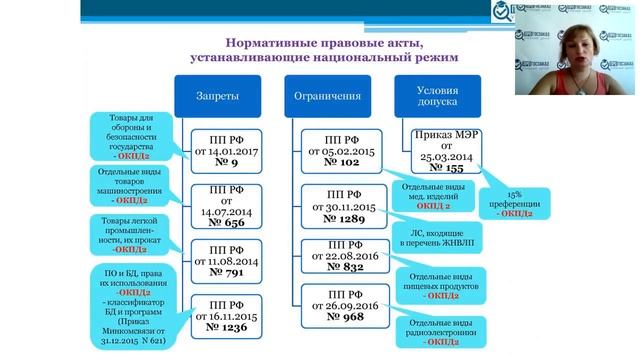 Вебинар: На что влияет выбор кода ОКПД2 при осуществлении закупок от 27.07.17 смотреть онлайн