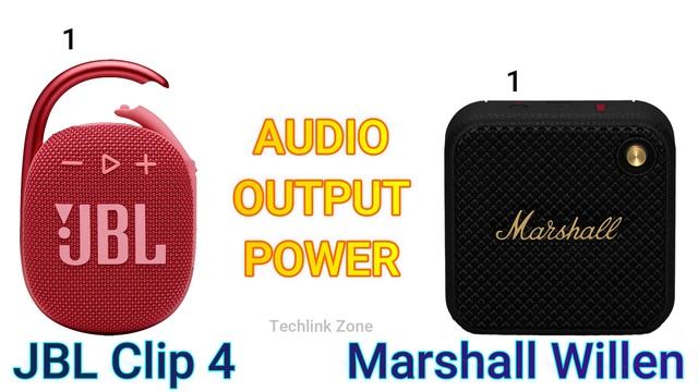 JBL Clip 4 vs Marshall Willen Bluetooth Speaker Comparison | Which Is Better ? смотреть онлайн
