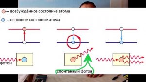 Принцип работы Лазера. +как работает лазер.