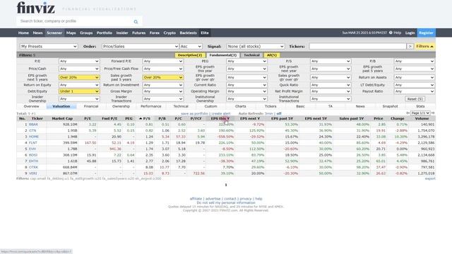 Как найти недооцененные акции? Скринер Finviz. Выбираем акции самостоятельно. смотреть онлайн
