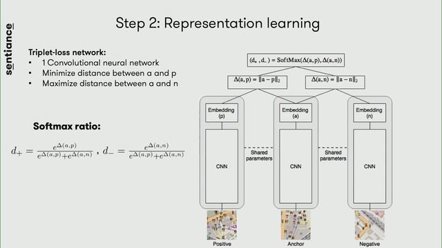 Vincent Spruyt: Loc2Vec: Self-supervised metric learning through triplet-loss смотреть онлайн
