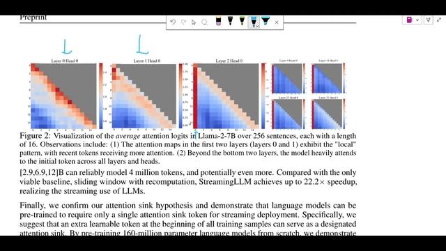 Run LLM's for infinite length! Research Paper Explained - StreamingLLM смотреть онлайн