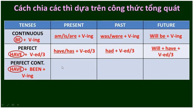 TỪ LOẠI NGỮ PHÁP TIẾNG ANH - ĐỘNG TỪ | ENGLISH GRAMMAR - LESSON 7: VERBS смотреть онлайн