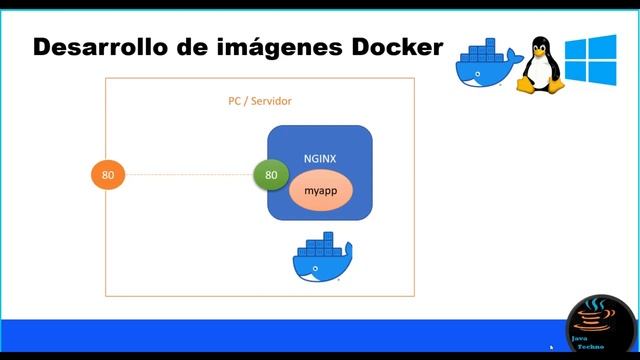 Cómo construir imágenes Docker - Tutorial - parte 2 смотреть онлайн
