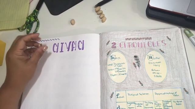 #sketchnote #biblejournaling Bible Sketch Notes: 2 Chronicles смотреть онлайн