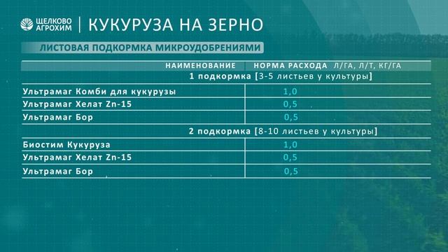 CVS раскрываем потенциал Кукурузы смотреть онлайн