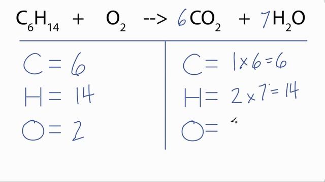 How to Balance C6H14 + O2 = CO2 + H2O: Hexane Combustion Reaction смотреть онлайн